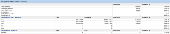 voy_recon_summ_new_2